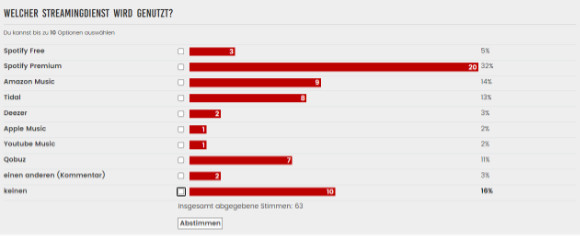 Umfrage im nuForum